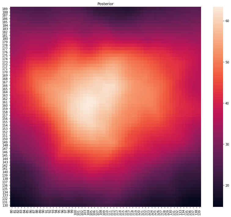 ../../_images/Bayesian GPS_11_0.png